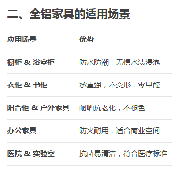 全铝家具厂家